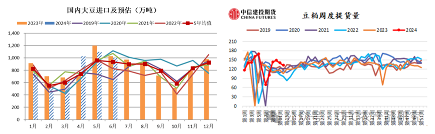 數(shù)據(jù)來源：上海鋼聯(lián)，中信建投期貨整理