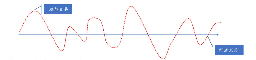 撲克財(cái)經(jīng)App