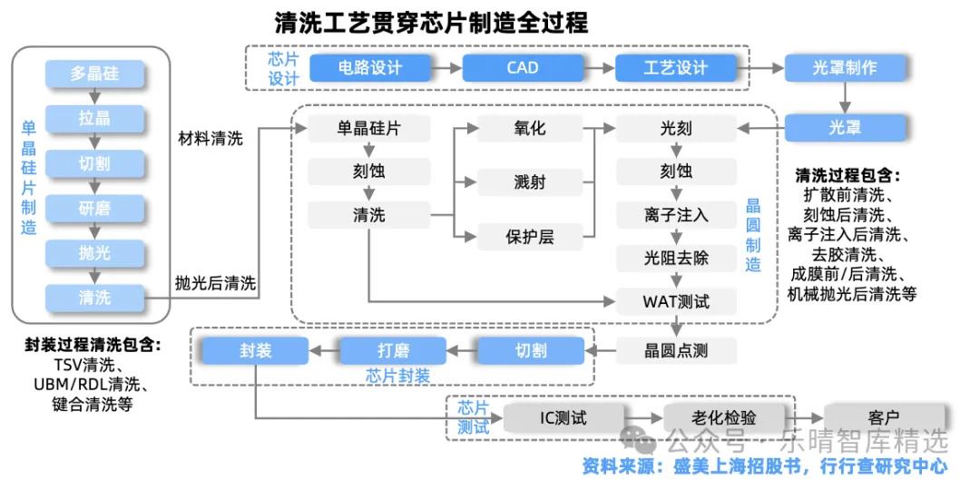 撲克財經(jīng)App