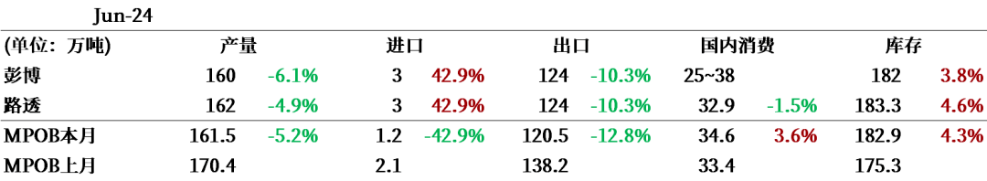 撲克財經(jīng)App
